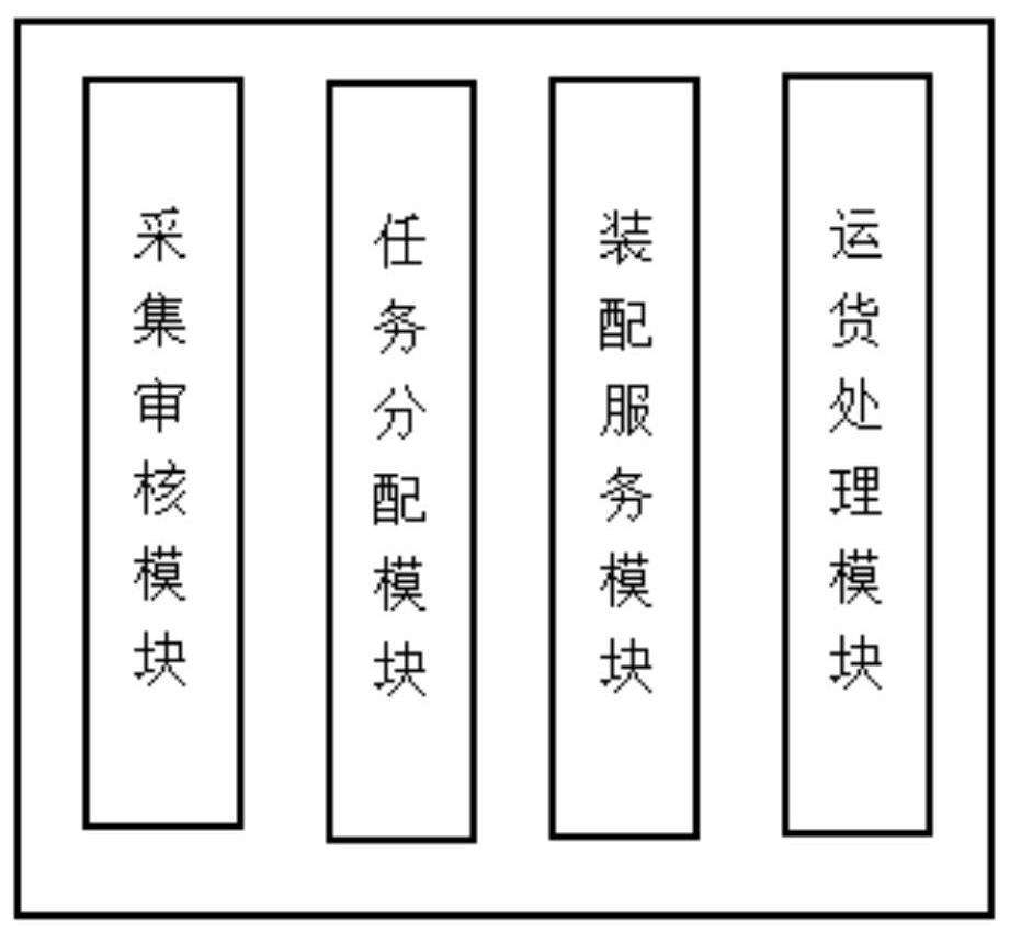 一种基于地磅的一卡通无人值守系统及方法与流程