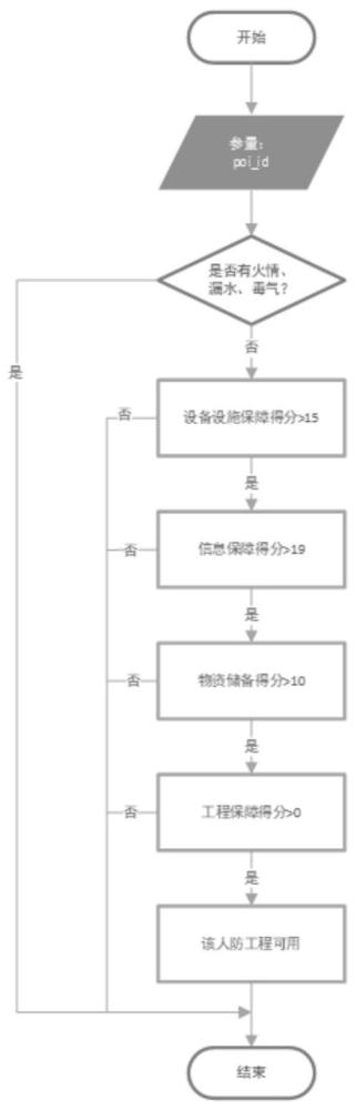 一种人防工程可用性评估方法与流程