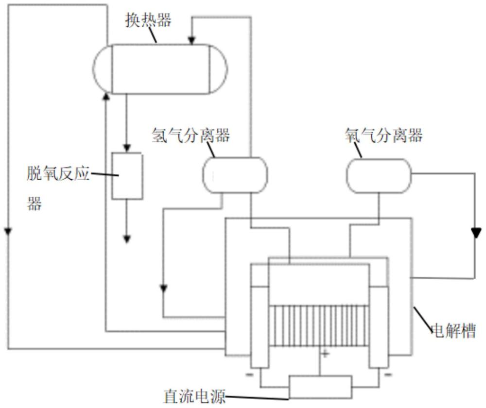 碱性电解水制氢装置及方法与流程