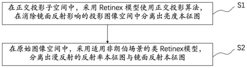 基于子空间约束的高光谱图像本征分解方法