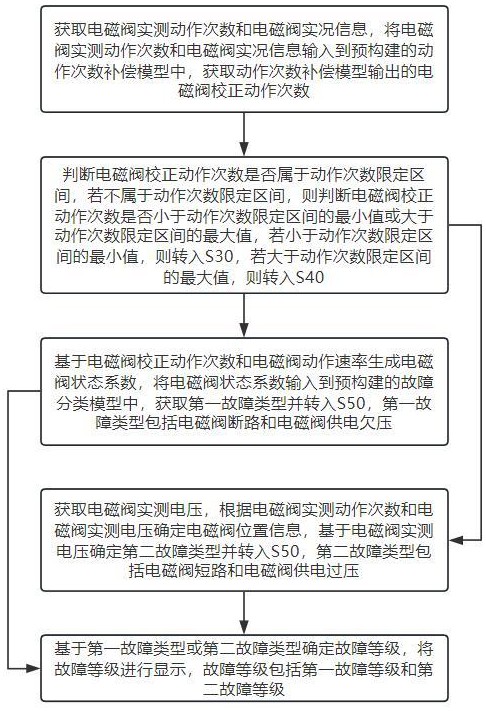 电磁阀岛控制信号校验方法及系统与流程