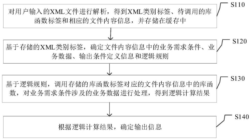 一种XML逻辑处理方法、装置、电子设备及介质与流程