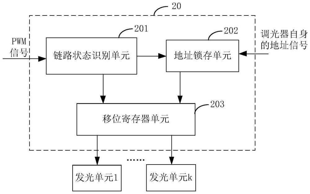 一种背光模组和数据传输方法与流程