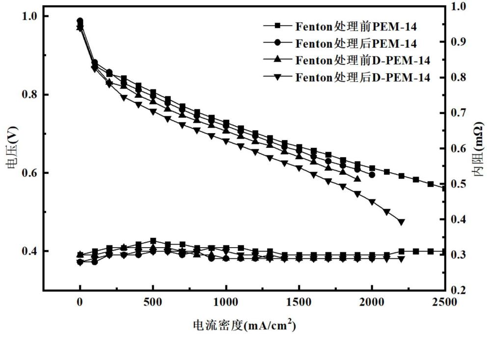 一种复合物、离子交换膜及其制备方法和应用与流程