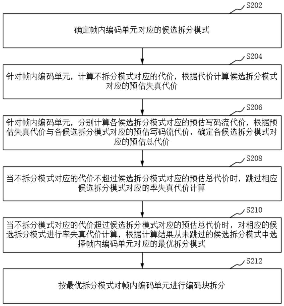 视频编码方法、装置、设备、存储介质和计算机程序产品与流程