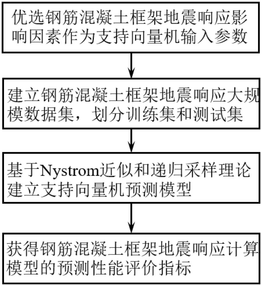 一种基于支持向量机的RC框架地震响应计算方法