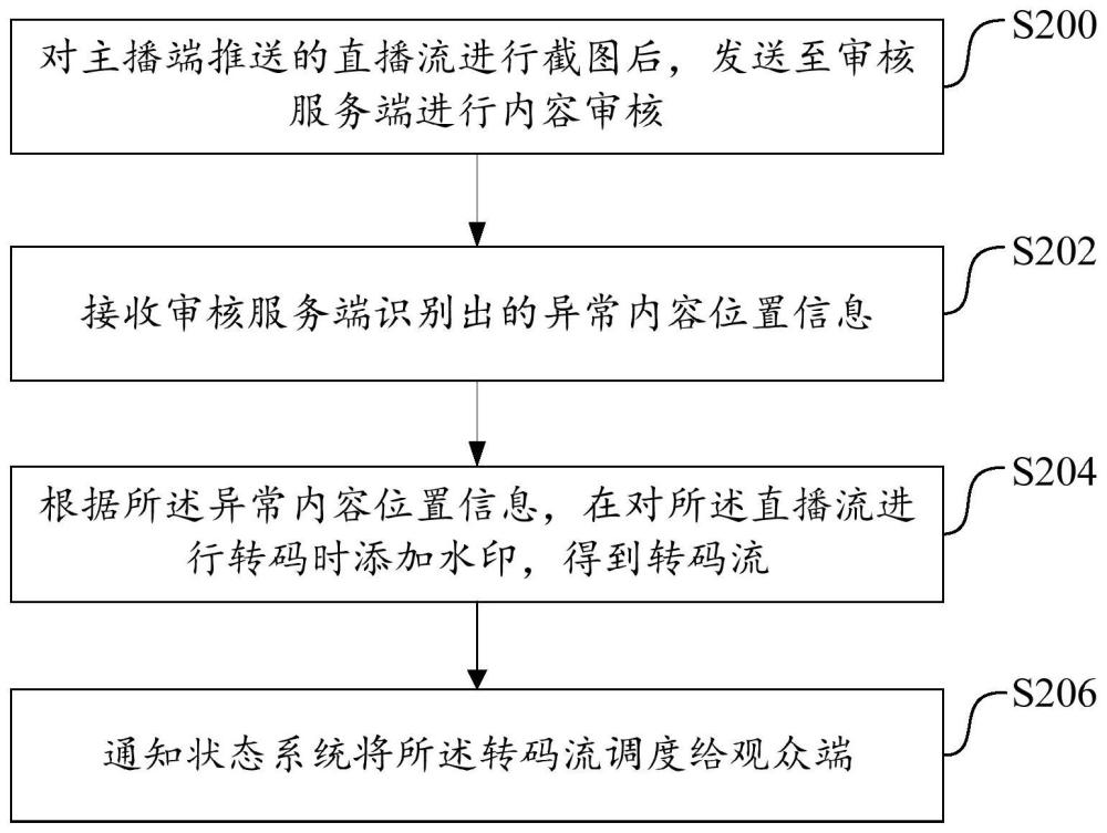 直播审核转码方法、系统、装置及存储介质与流程