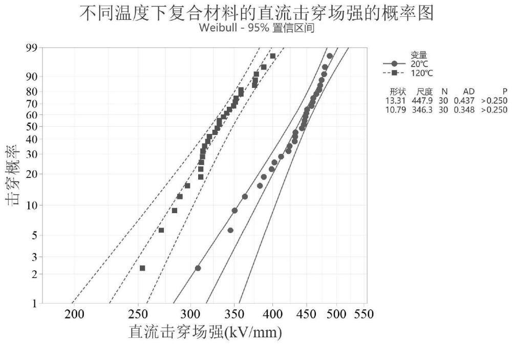 一种核壳纳米氧化锆@氧化钛粒子-聚丙烯-聚四甲基一戊烯复合材料的制备方法与流程