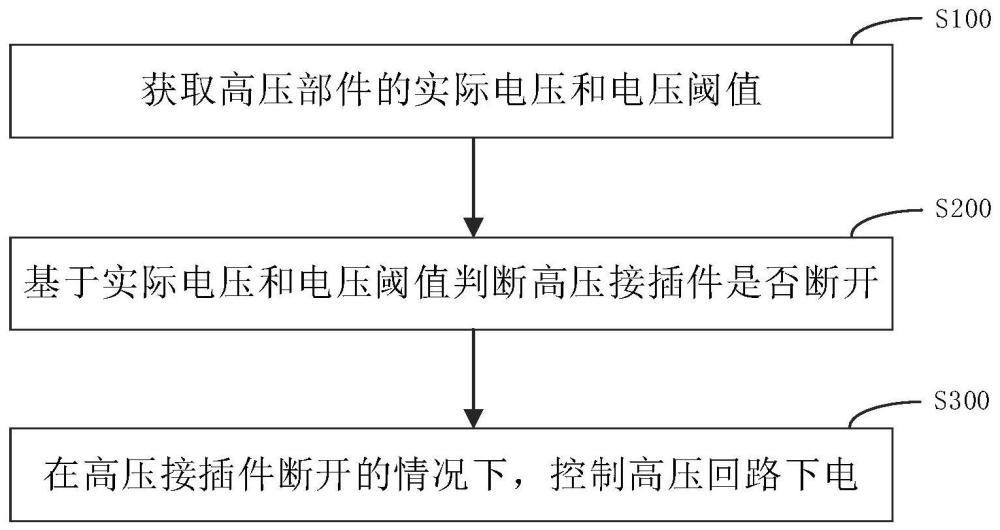 车辆高压回路上下电控制方法、设备、介质及车辆与流程