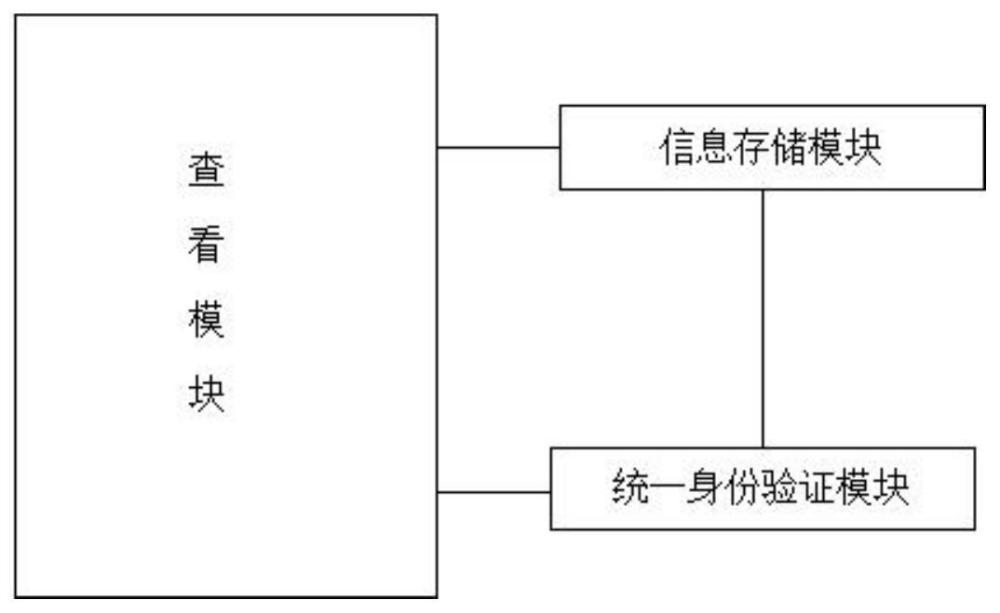 一种跨平台信息整合收集系统的制作方法