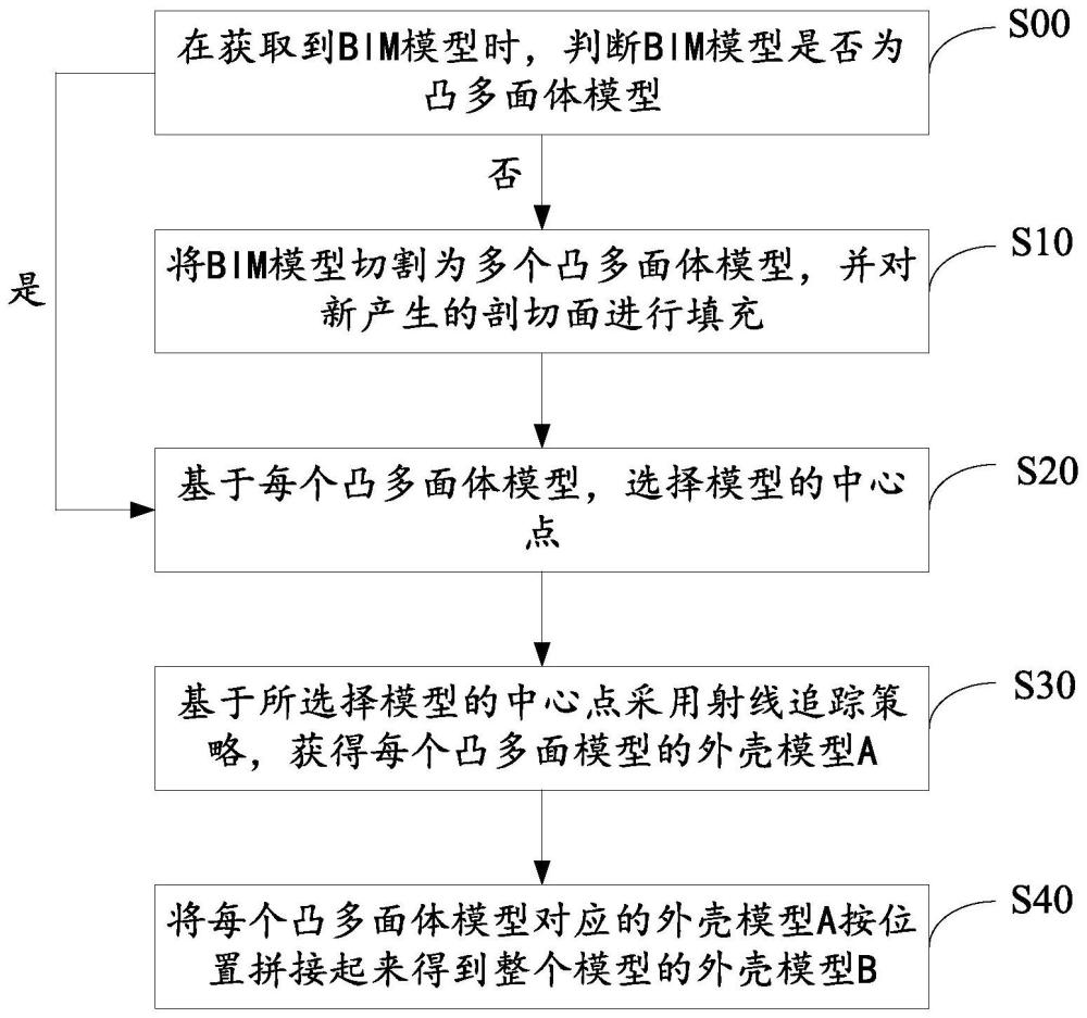 基于射线追踪的BIM模型脱壳方法、系统及介质与流程