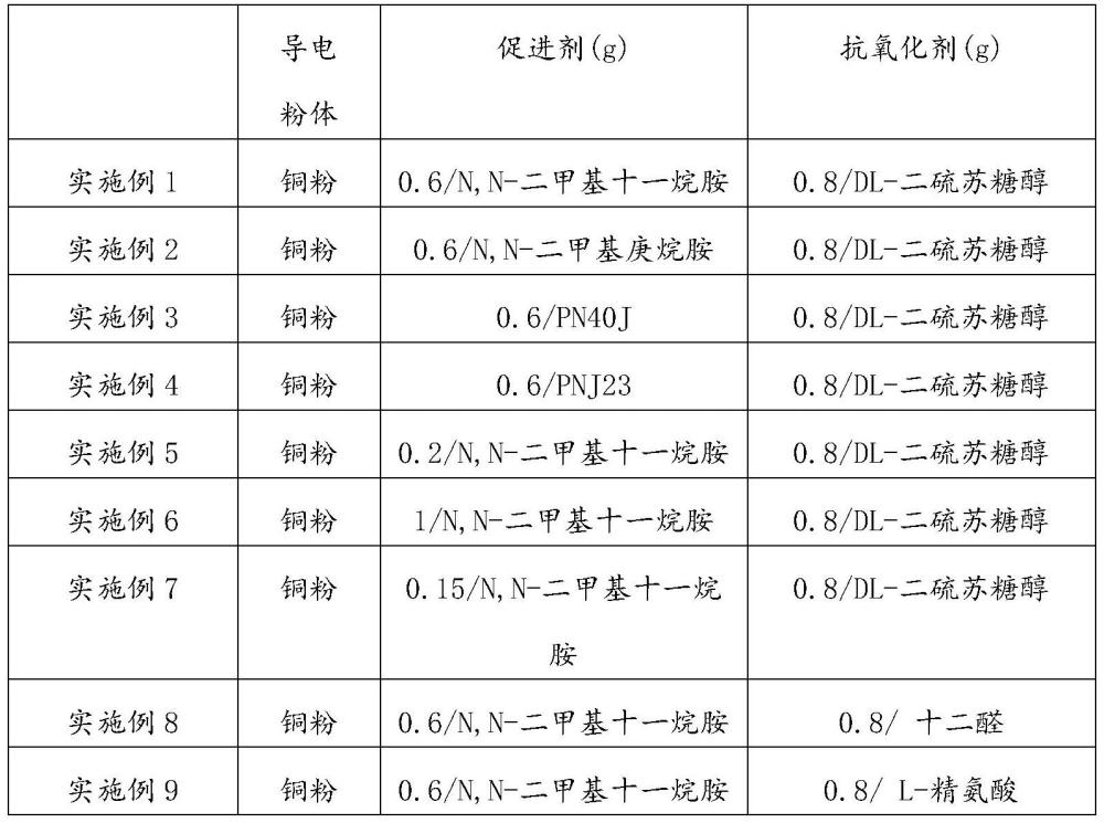 促进剂在制备低温固化的浆料中的用途以及低温固化的浆料及其应用的制作方法