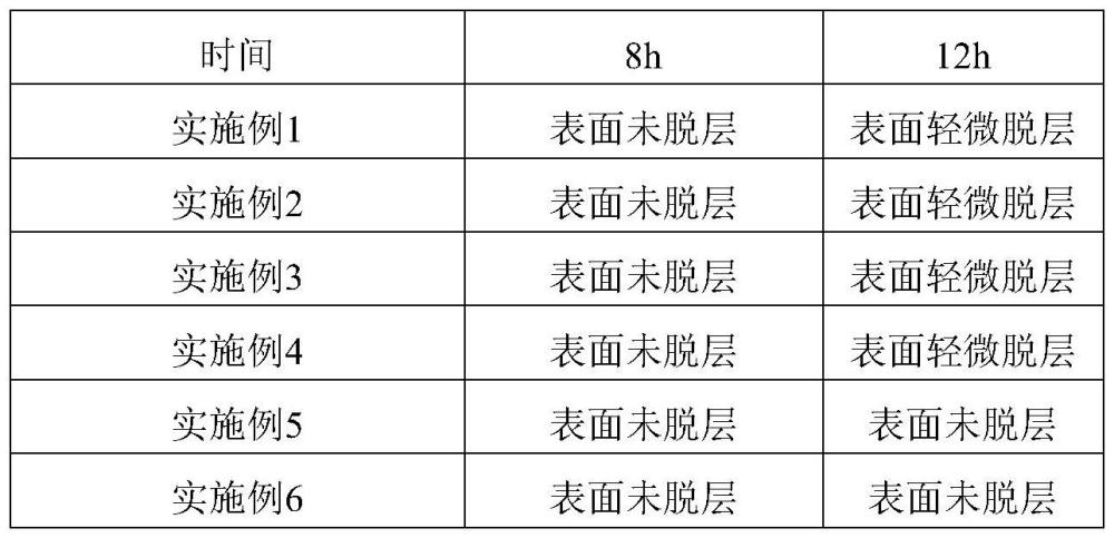 一种聚氨酯面层树脂及其制备方法和应用与流程