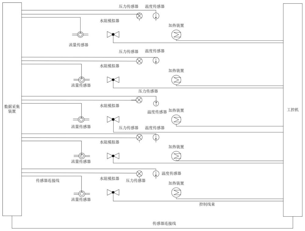 一种新能源车冷却系统测试台架及测试方法与流程