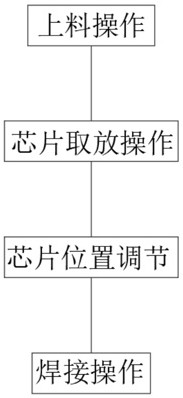 轴向二极管加工用良率提升工艺的制作方法