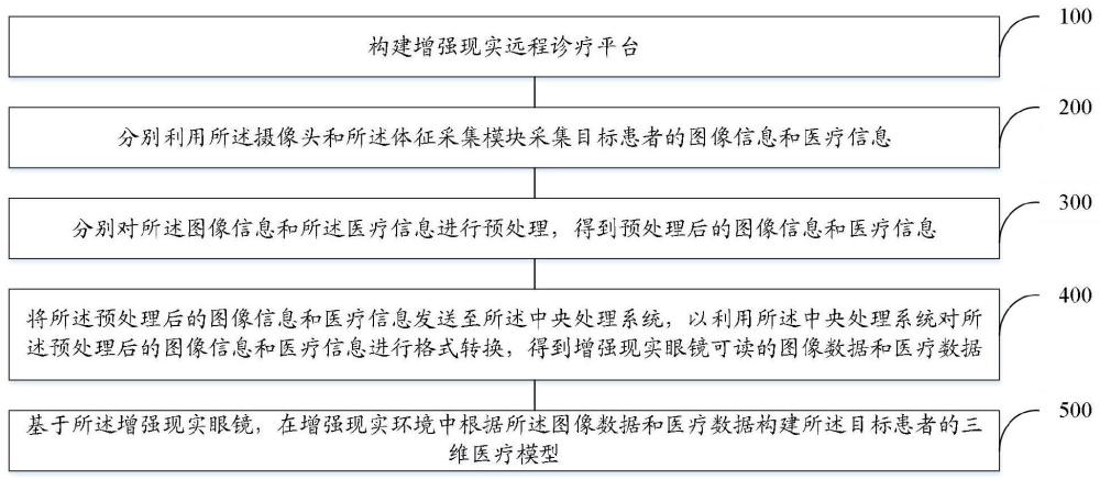 一种基于增强现实的远程诊疗及时交互方法及系统与流程