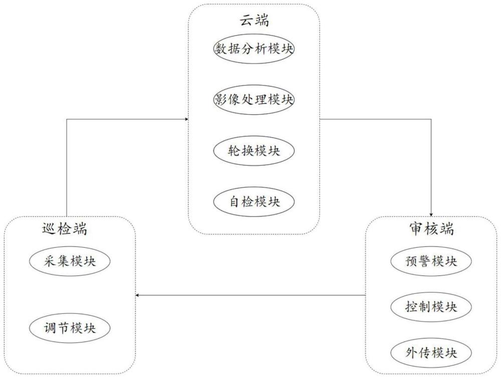 一种煤矿机器人用智能识别系统的制作方法