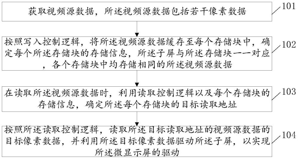 微显示屏的驱动方法、设备、装置及系统与流程