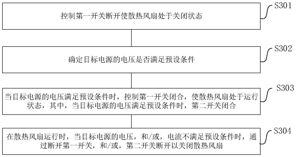 散热风扇保护方法、电路、设备及充配电系统与流程