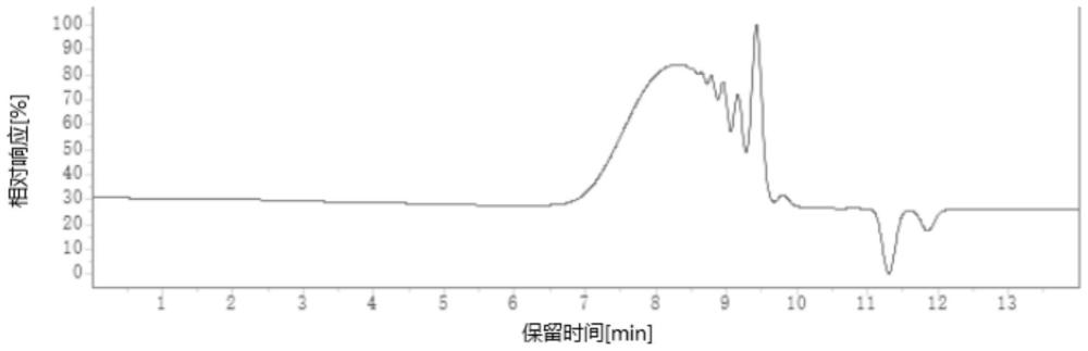 改性树脂及其制备方法和调制蜡与流程