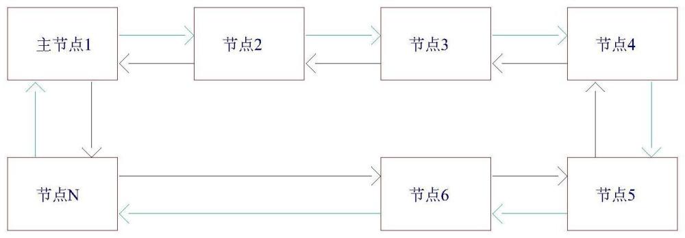 一种基于LVDS差分信号对的级联闭环传输系统的制作方法