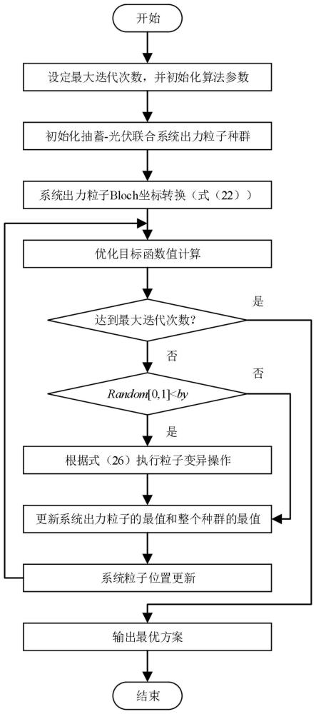 基于变速抽蓄的新能源电网能量平衡优化控制方法及系统与流程