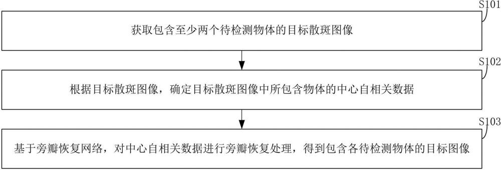 图像恢复方法、装置、计算机设备和存储介质