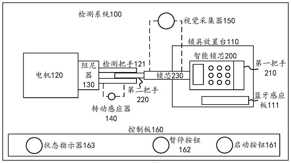 智能锁芯的检测系统、智能锁芯检测方法及存储介质与流程