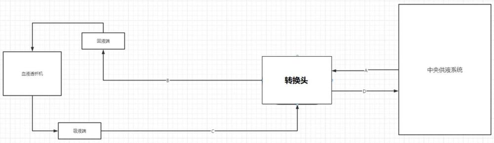 一种新型医用转换装置的制作方法