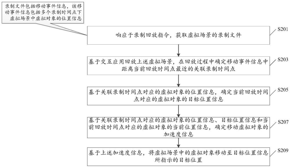 基于虚拟场景的数据回放方法、相关设备及存储介质与流程