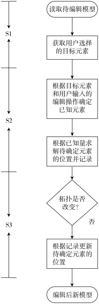 保持柱状体特征的三维CAD模型直接编辑方法及系统