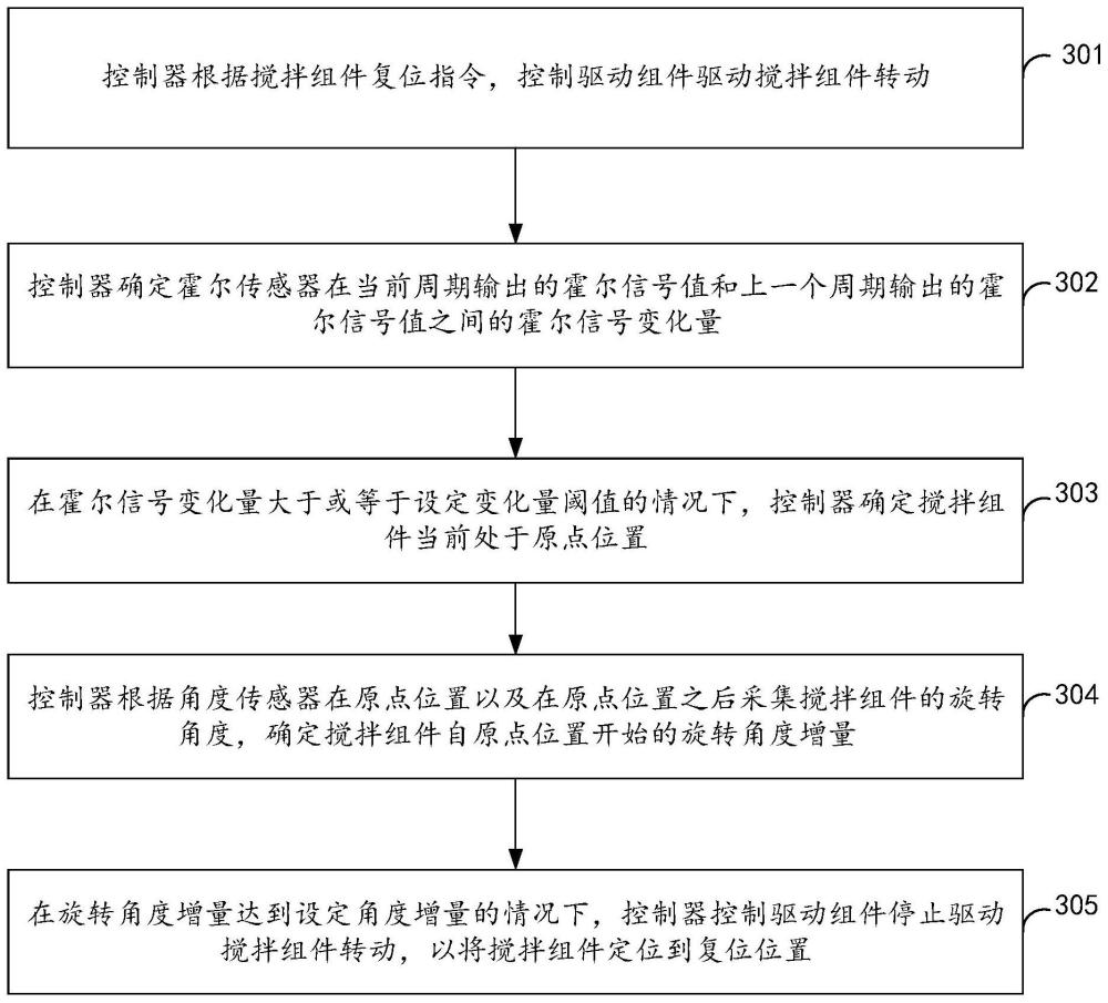 智能烹饪设备的控制方法、控制系统以及智能烹饪设备与流程