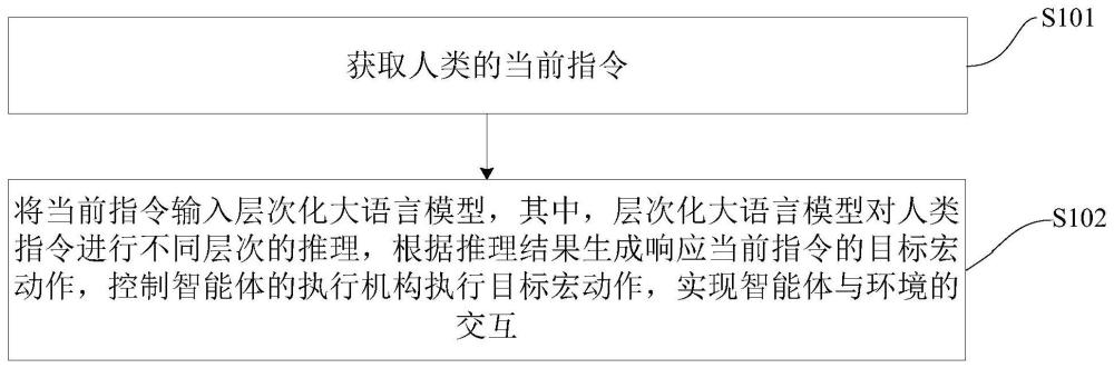 实时人机协作方法、装置、智能体及存储介质