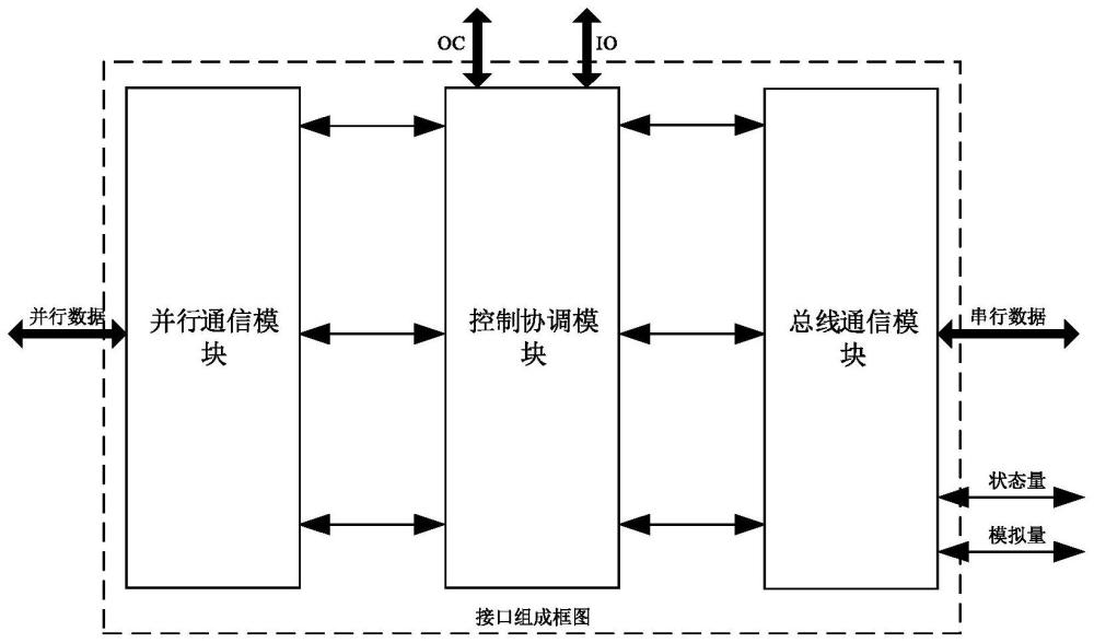 一种星载标准化接口装置的制作方法