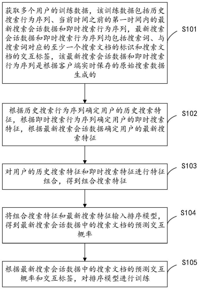 排序模型的训练的方法、搜索方法、装置及其设备与流程