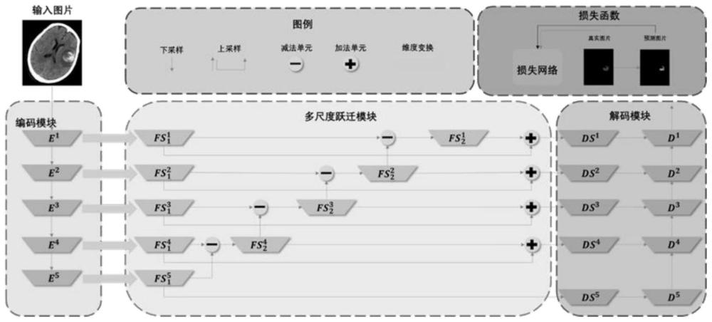 一种基于深度学习的CT图像脑出血区域分割方法