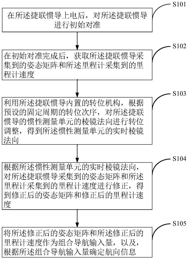 一种航向信息确定方法及装置与流程