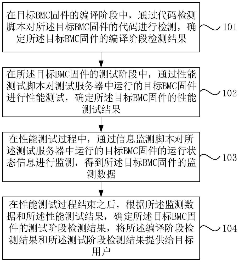 一种固件检测方法、装置、设备及介质与流程