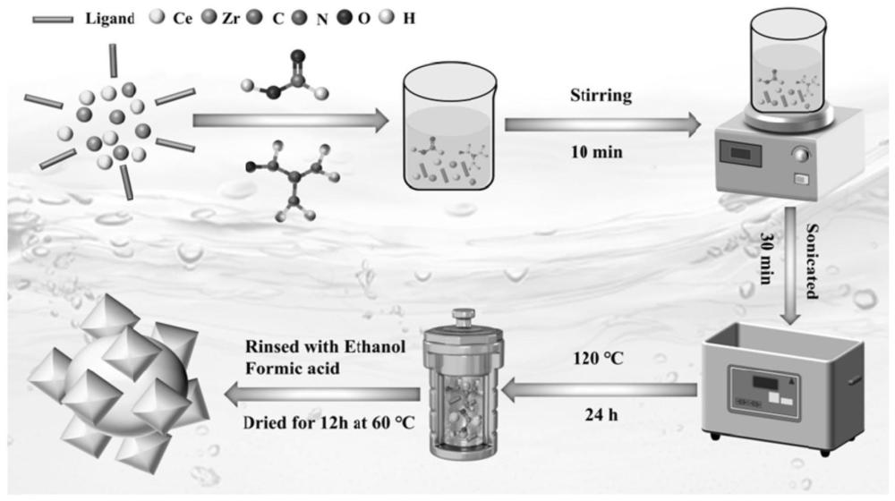 MOF(Zr)-on-MOF(Ce)吸附材料及其制备方法和用途