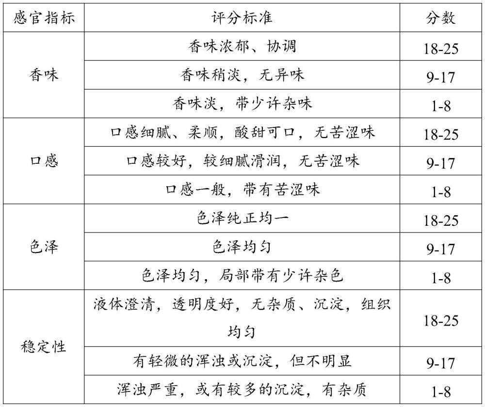 一种富含β-1，3葡聚糖的复合饮料及其制备方法与流程