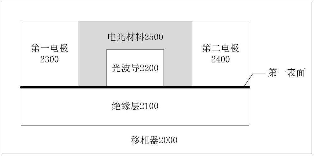 一种移相器、调制器和相关设备的制作方法