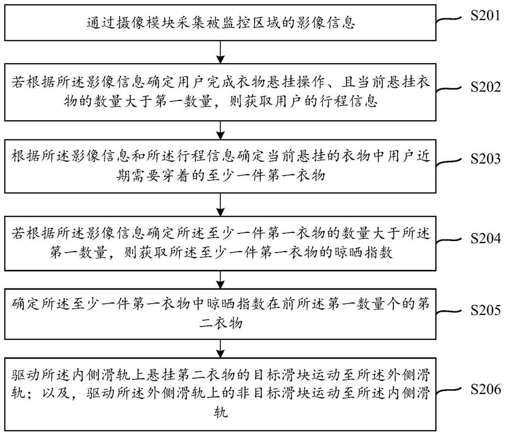 光伏供电的智能晾晒控制系统及相关方法和装置与流程