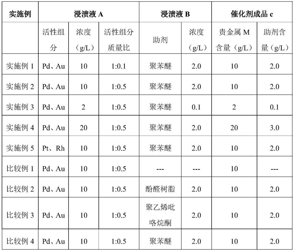 用于环己烷四甲酸合成的催化剂及其制备方法、环己烷四甲酸的合成方法与流程