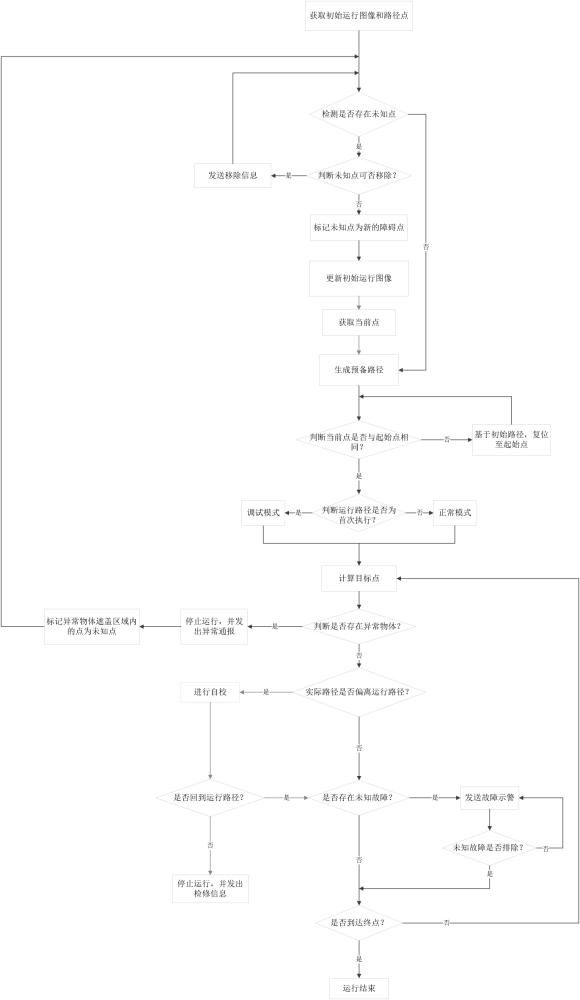 一种给汤机运行的控制方法及装置与流程