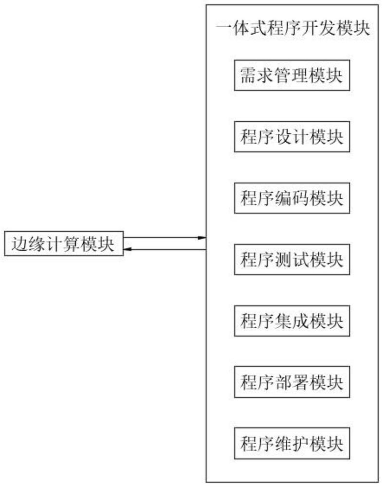 一种流水线工具开发程序的向导式可视化软件系统的制作方法