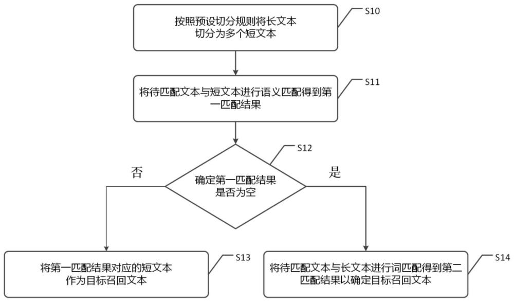 一种文本召回的方法、装置、终端设备及介质与流程