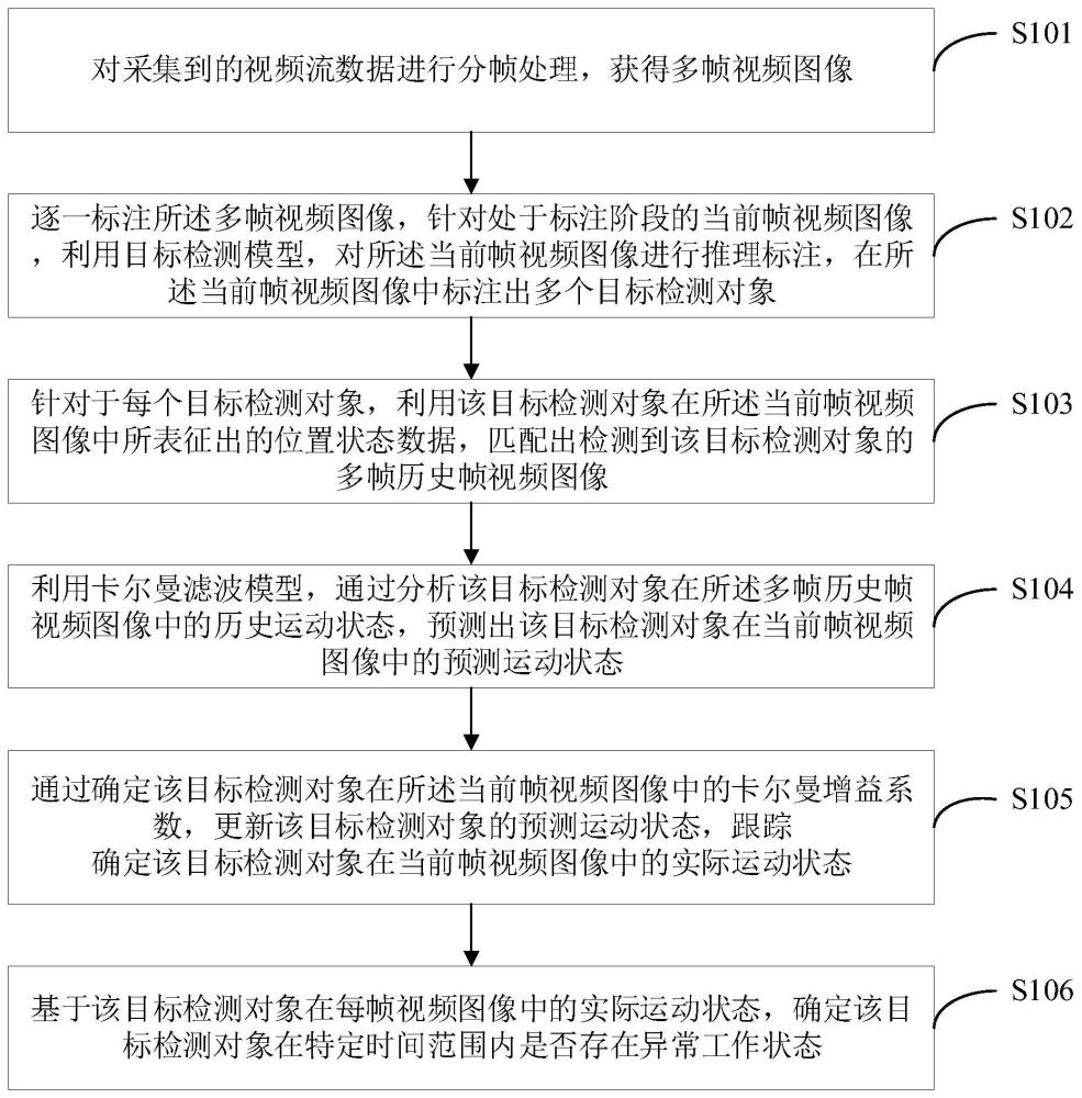 一种目标工作状态的识别方法及装置与流程