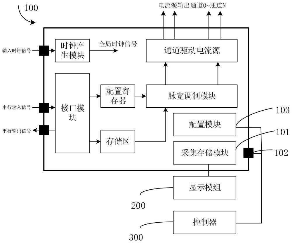 一种驱动芯片、信息回传系统以及LED显示设备的制作方法