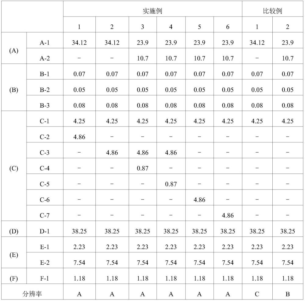 感光性树脂组合物、感光性元件、印刷线路板及印刷线路板的制造方法与流程