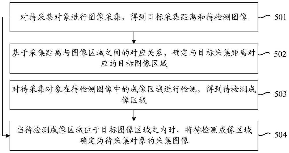 一种图像处理方法、设备、存储介质及计算机程序产品与流程